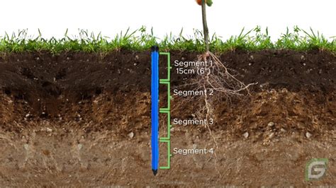 Soil moisture sensors—How they work. Why some 